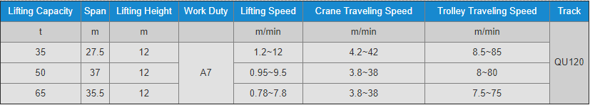 WEIHUA Overhead Crane with Clamps